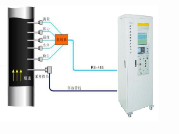 煙氣在線監(jiān)測系統(tǒng)詳情介紹