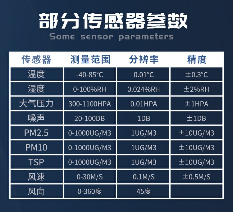 揚(yáng)塵的成分組成，復(fù)雜且有害